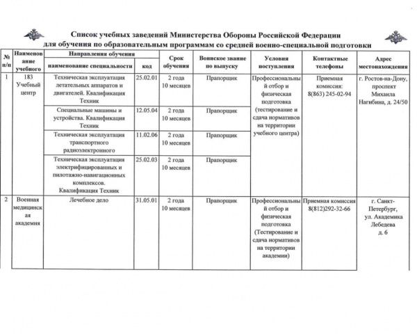 Информация об обучении